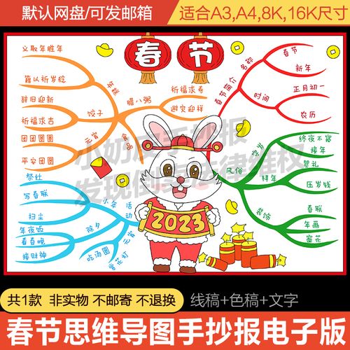 春节思维导图 春节思维导图2023兔年