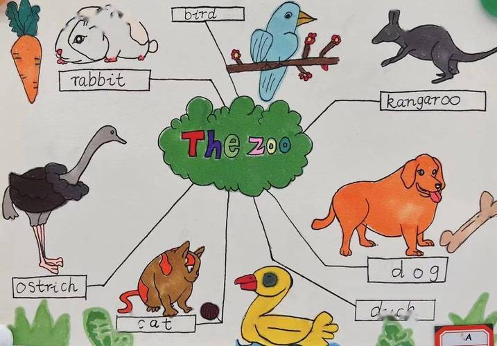 英语动物的思维导图 英语动物的思维导图四年级上
