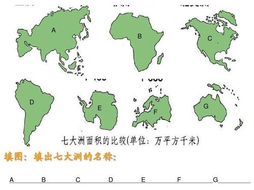 大洲分布图怎么画图片