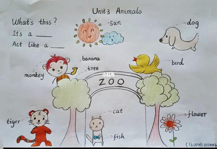 英语动物思维导图 英语动物思维导图简单画法