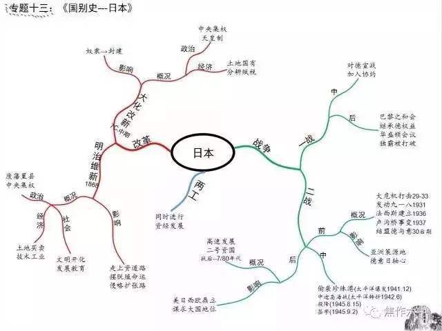 日本的思维导图地理 日本的思维导图地理初一简单