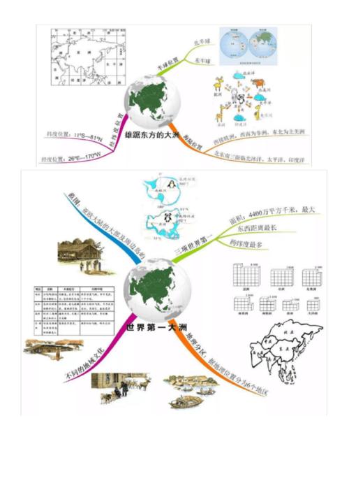 关于亚洲的思维导图 关于亚洲的思维导图简单