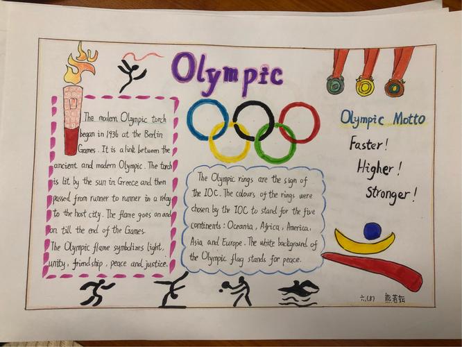 奥运会小报英语