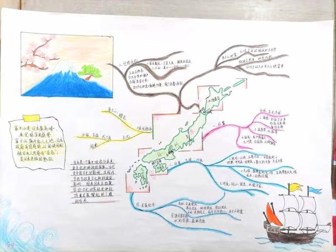 日本地理思维导图 日本地理思维导图高中
