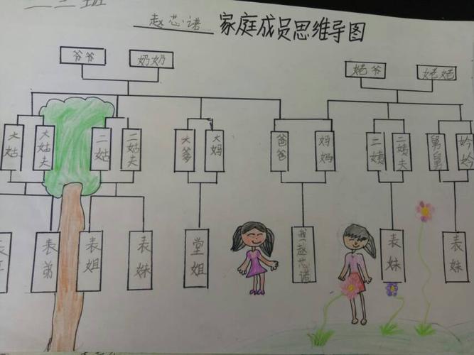家庭关系思维导图 家庭关系思维导图加中文
