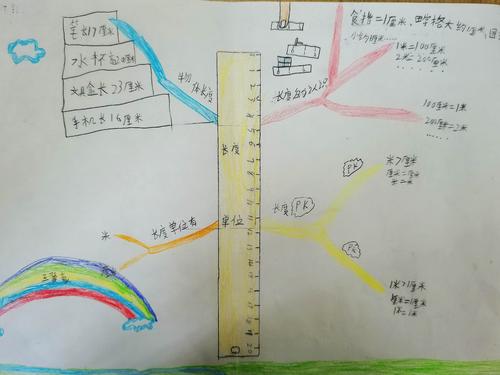 二年级测量思维导图 二年级测量思维导图怎么画