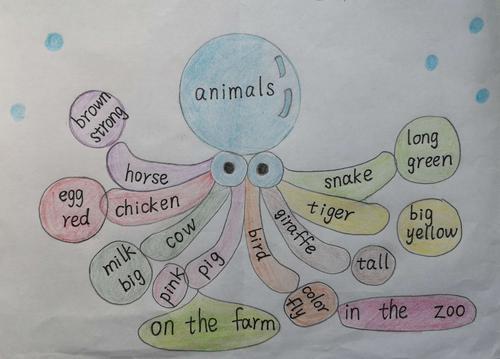 英语思维导图动物类 英语思维导图动物类