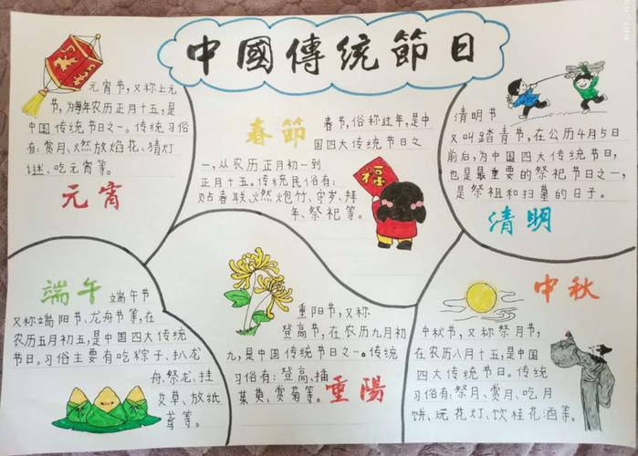 中国传统节日的手抄报
