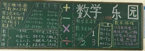 关于数学的黑板报 关于数学的黑板报高中