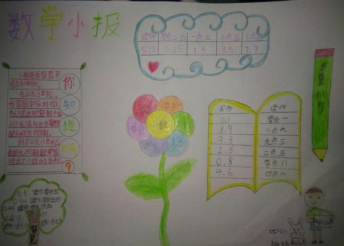 四年级上册手抄报简单又漂亮 四年级数学手抄报简单又漂亮