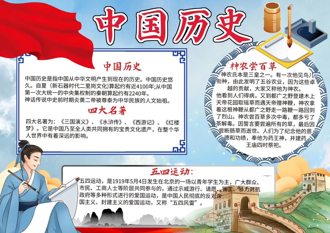 中国历史文化手抄报