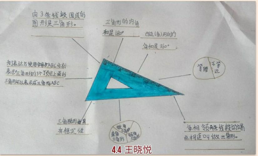 直角三角形思维导图 直角三角形的讲解