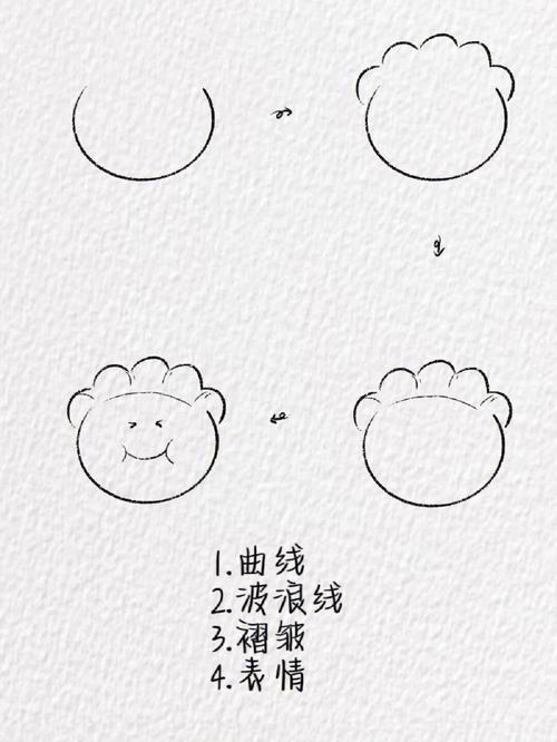 饺子卡通简笔画 饺子卡通简笔画彩色