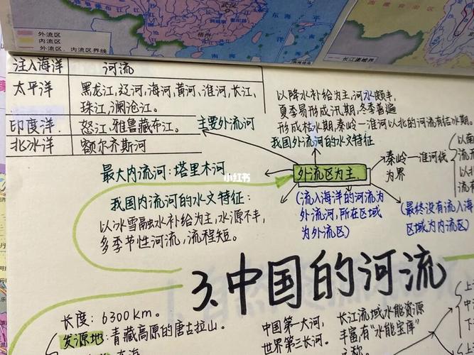 河流思维导图 八年级地理中国的河流思维导图