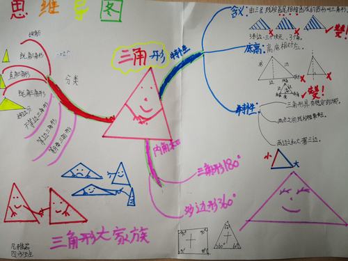三角形的思维导图画 四年级三角形的思维导图
