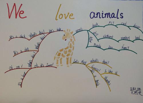 英语动物思维导图 英语动物思维导图简单画法