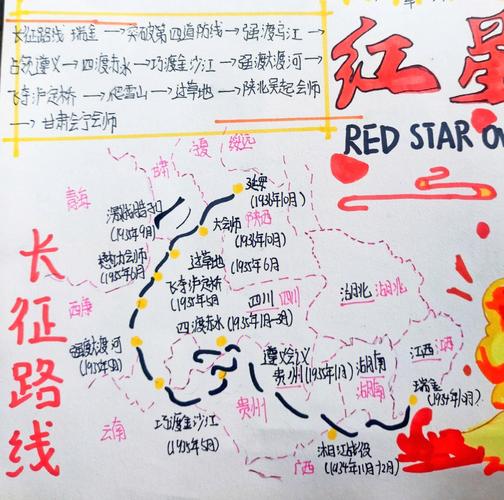 红星照耀中国 手抄报
