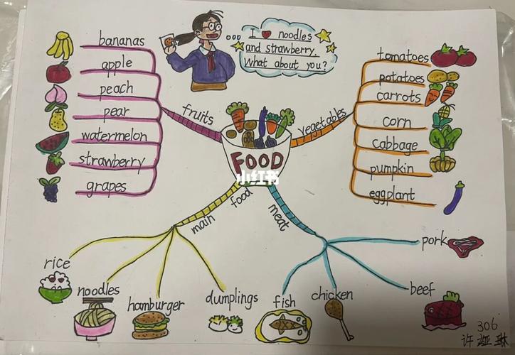 英语食物思维导图 三年级英语食物思维导图
