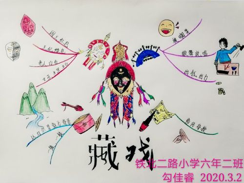 藏戏的思维导图 六年级课文藏戏的思维导图