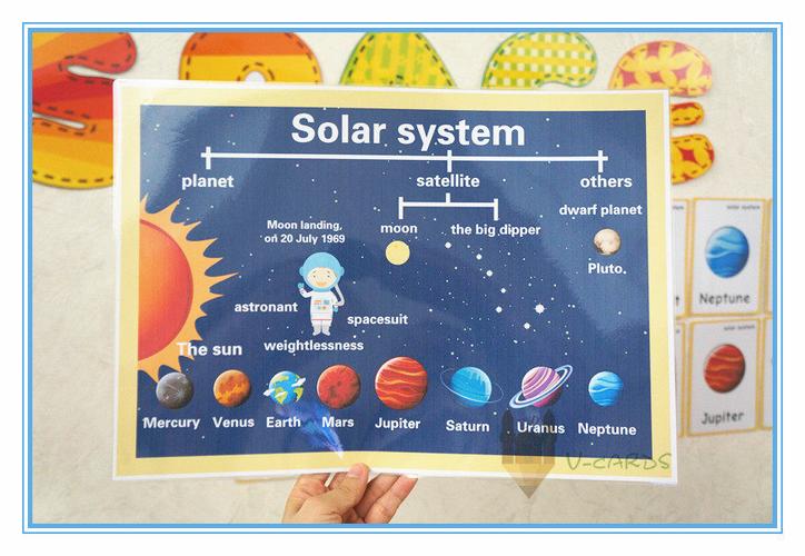 八大行星思维导图 太阳系八大行星思维导图