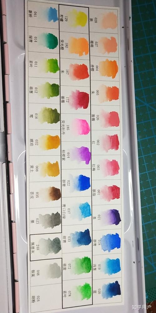 水彩颜料怎么用 水彩颜料怎么用加水吗
