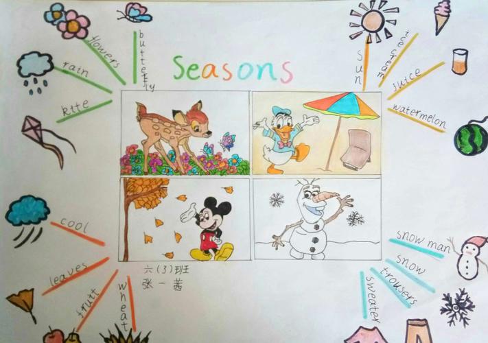 四季的英语思维导图 四季的英语思维导图四年级