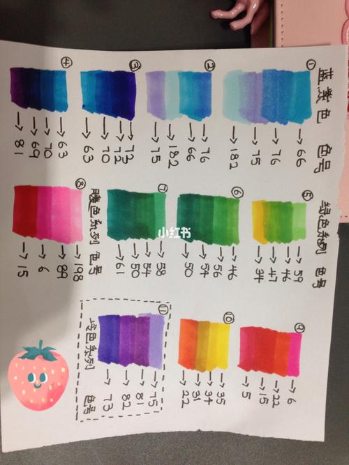 马克笔渐变色怎么画 马克笔渐变色怎么画马克笔彩虹