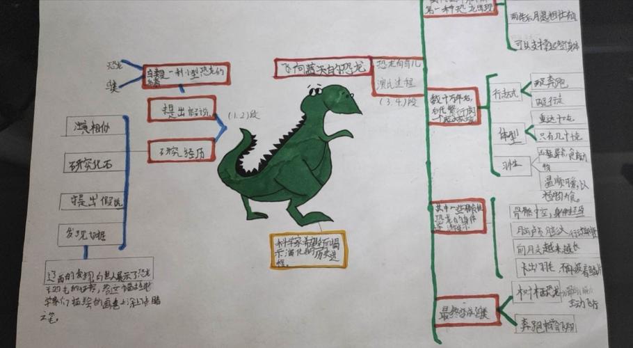 恐龙思维导图怎么画 四年级下册恐龙思维导图怎么画