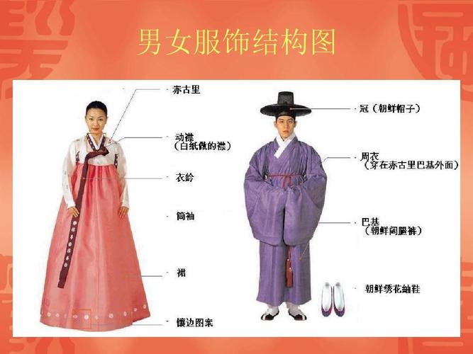 朝鲜族服饰简笔画 朝鲜族服饰简笔画女装