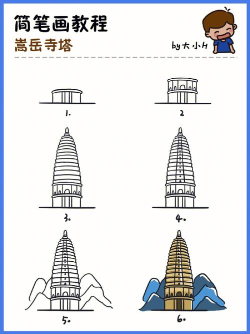 中国的建筑简笔画