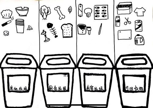 分类垃圾桶图片简笔画 分类垃圾桶图片简笔画卡通图片
