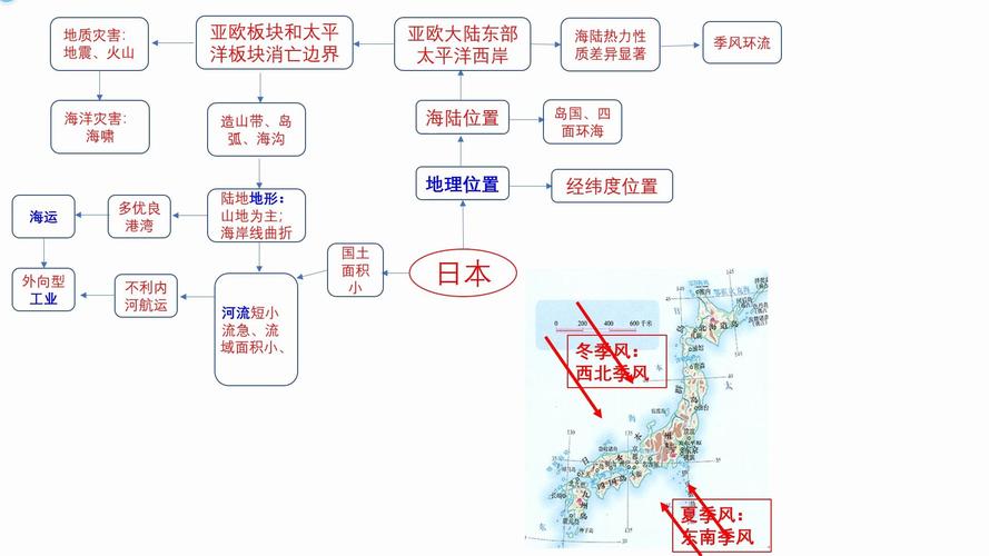 日本的思维导图地理 日本的思维导图地理初一简单