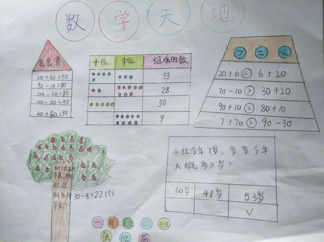 数字手抄报 一年级 数学0到10 六年级数学手抄报简单漂亮