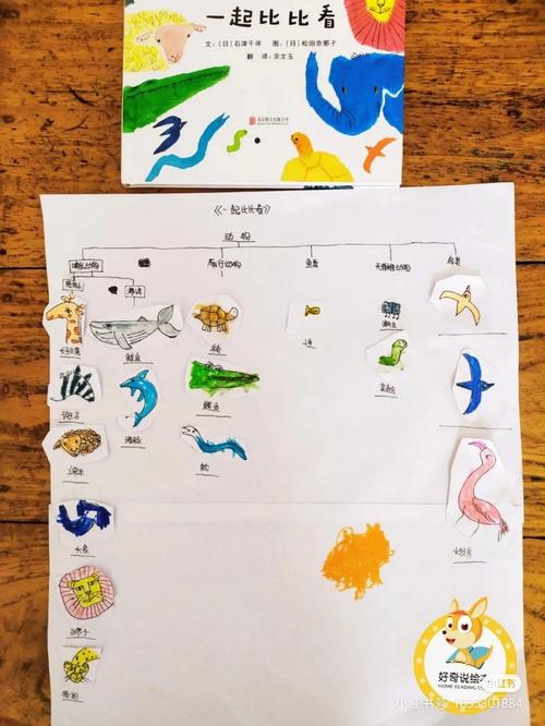 绘本思维导图怎么画 四年级英语绘本思维导图怎么画