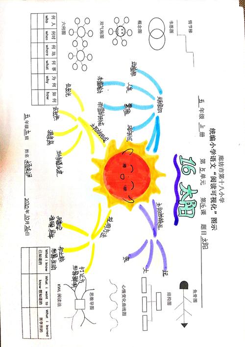太阳思维导图 四个太阳思维导图