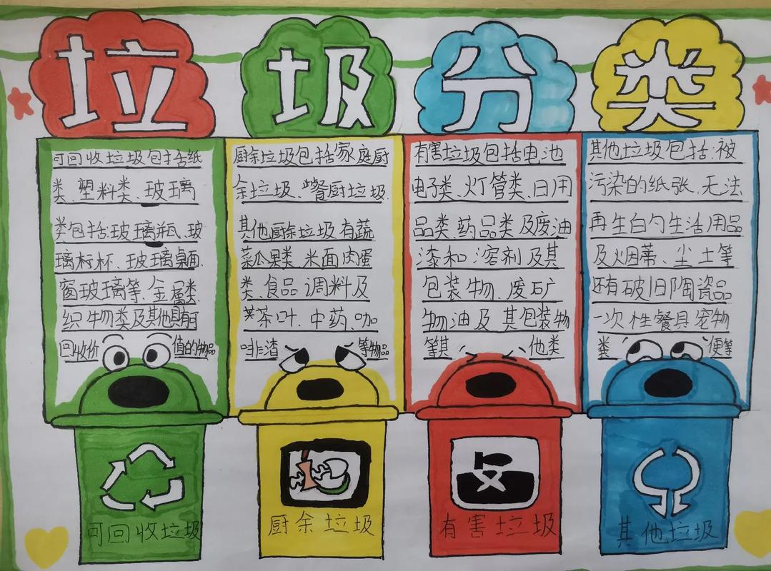 幼儿园垃圾分类手抄报图片