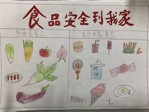 食品安全手抄报儿童画