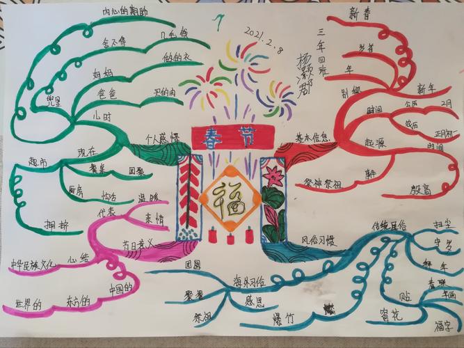 中国新年的思维导图 中国新年的思维导图中文