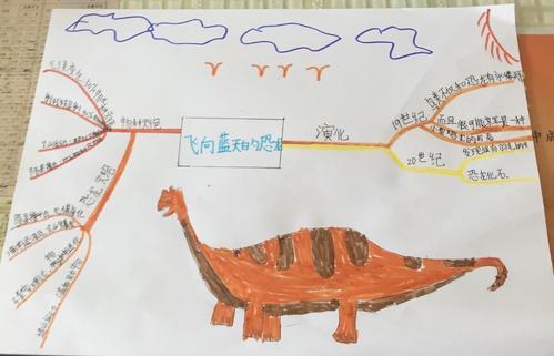 恐龙思维导图怎么画 四年级下册恐龙思维导图怎么画