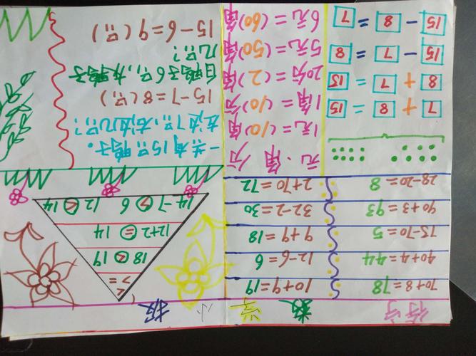 一年级数学手抄报图片简单又漂亮 一年级数学手抄报图片简单又漂亮创意数字