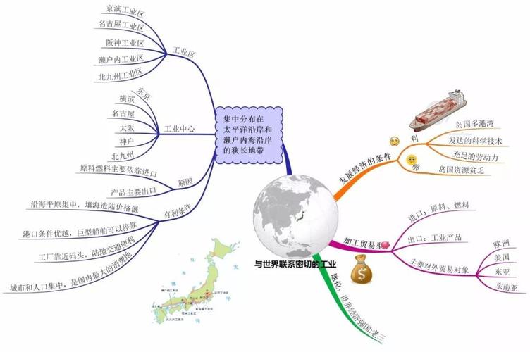 地理日本思维导图 地理日本思维导图简单
