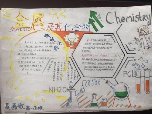 高中化学手抄报图片