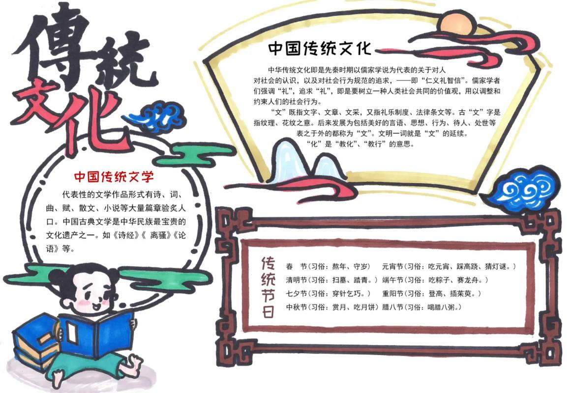 关于中国传统文化手抄报