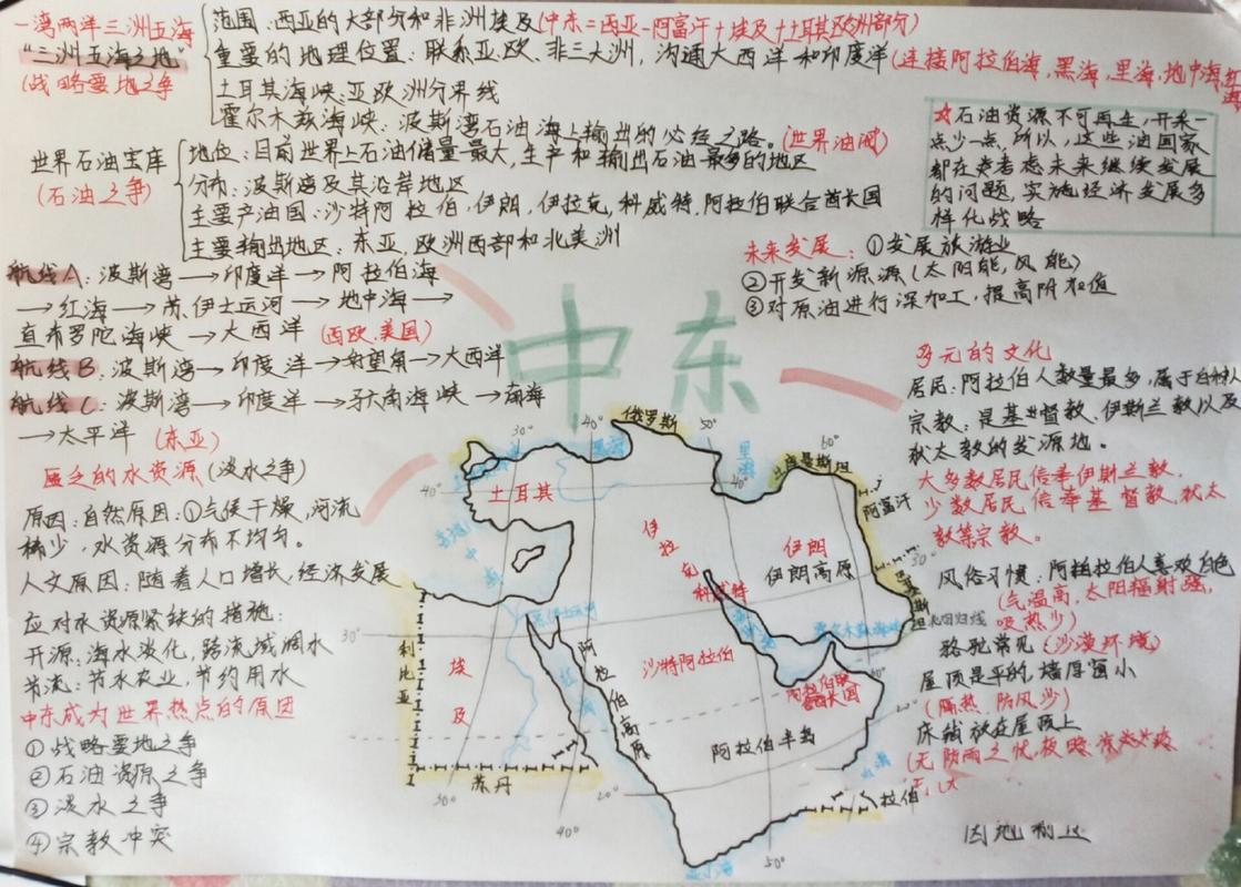 新疆地理思维导图 新疆地理思维导图航拍中国