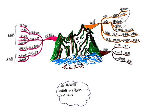 三峡的思维导图 三峡的思维导图的文章结构