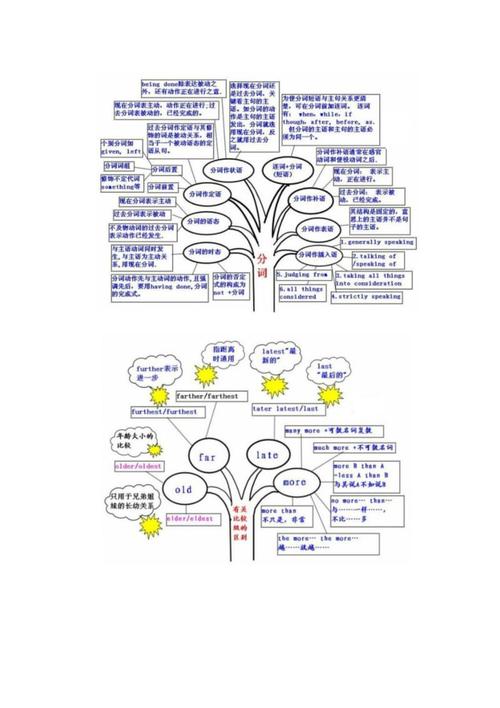 英语树状图思维导图 英语树状图思维导图的意义
