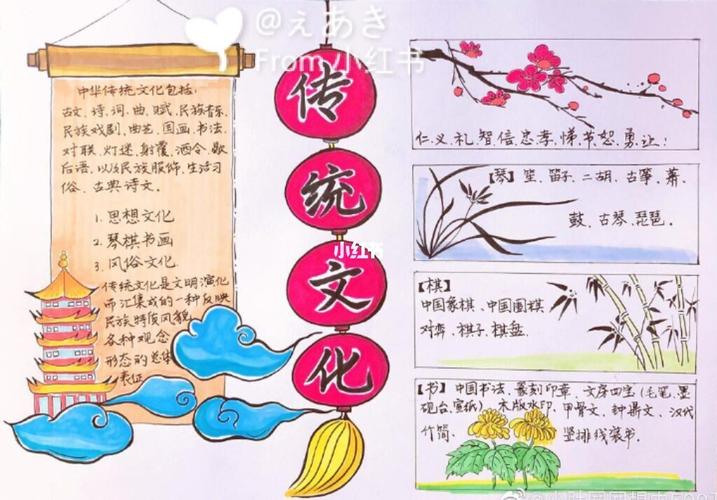 中国传统文化手抄报 中国传统文化手抄报简单又漂亮