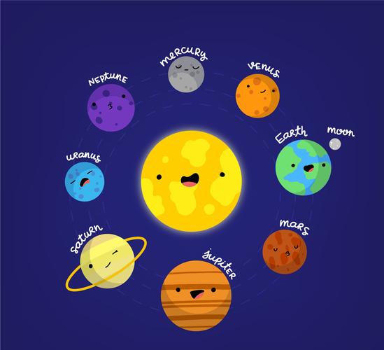 太阳系八大行星简笔画 太阳系八大行星简笔画示意图