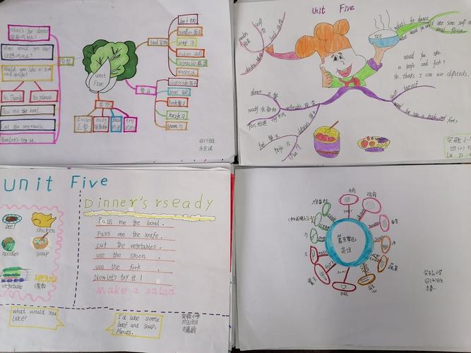 英语思维导图如何画 英语思维导图如何画四年级