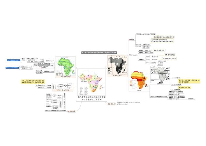 非洲地理思维导图 非洲地区的思维导图